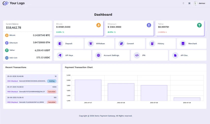 Admin Dashboard