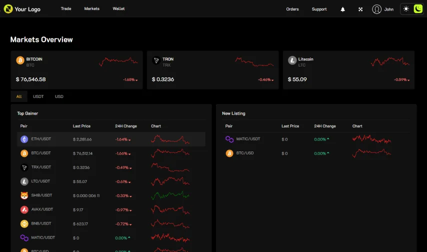 User - Dashboard