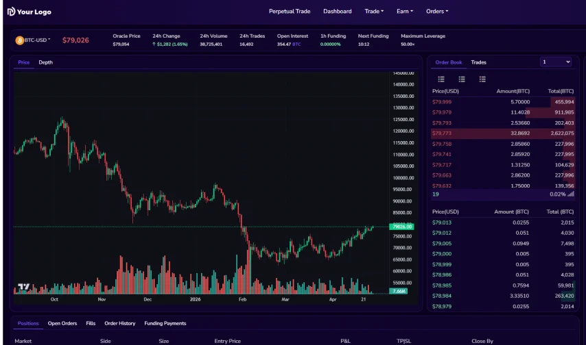 Admin Dashboard