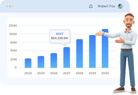 Global Market Insights by 2030