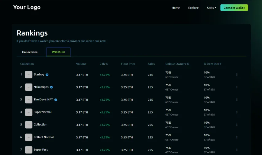 User – KYC Verification