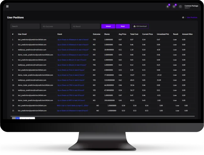 Admin - User Positions