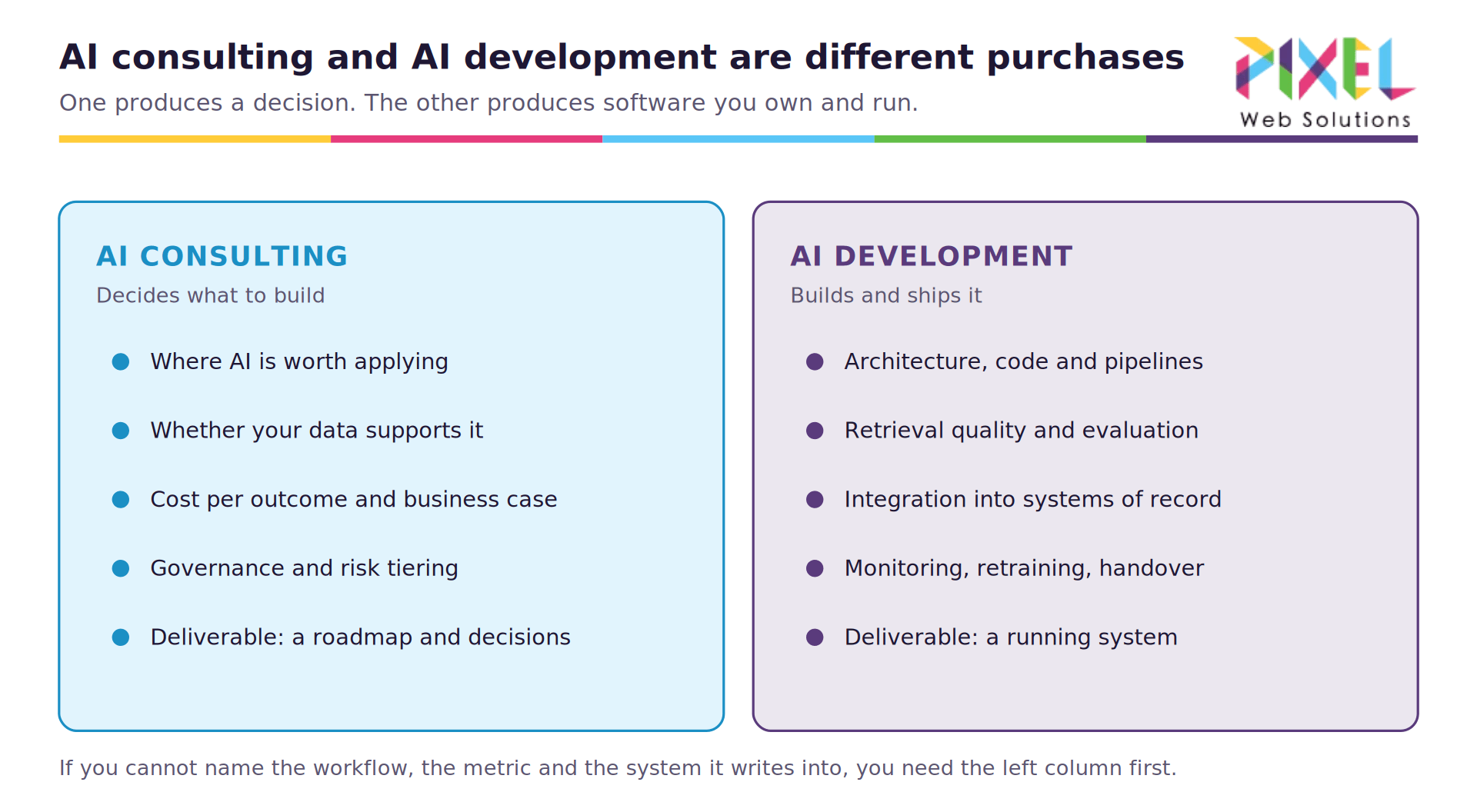 01-consulting-vs-development