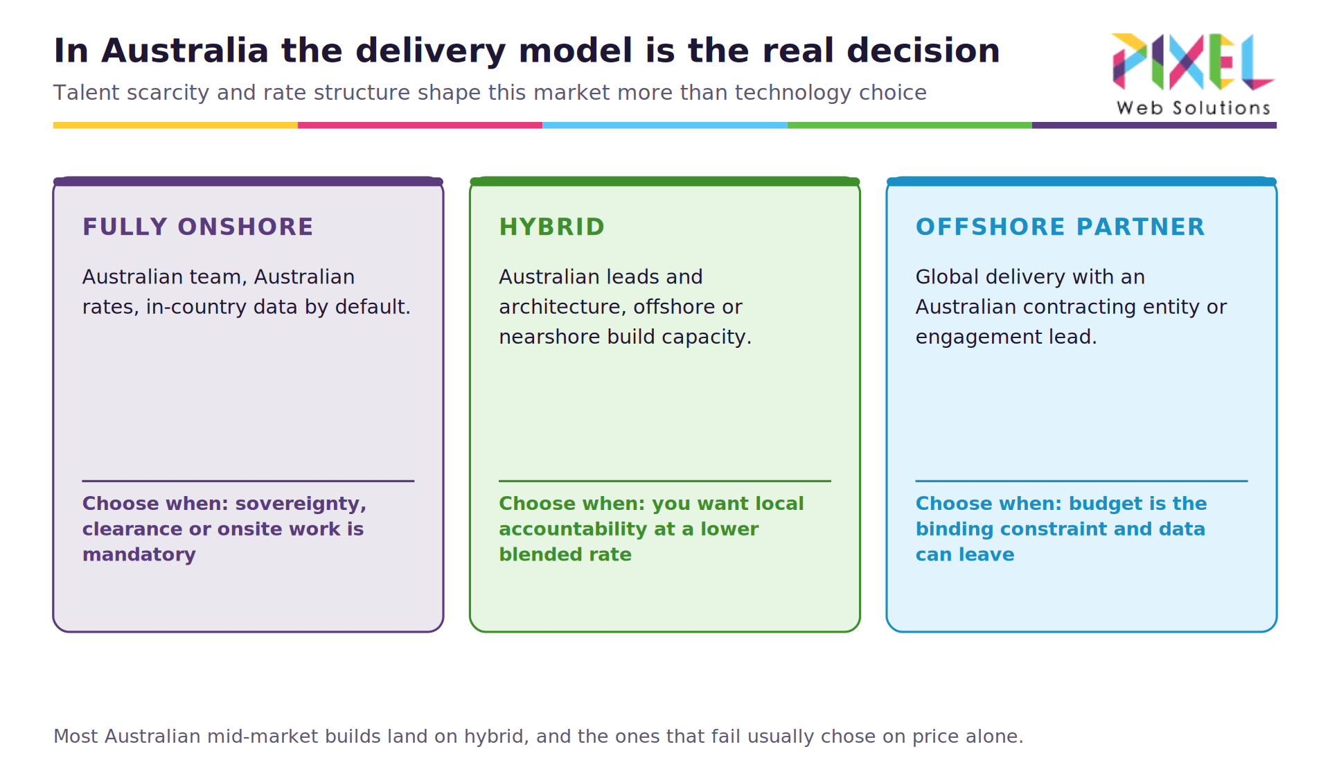 01-delivery-models