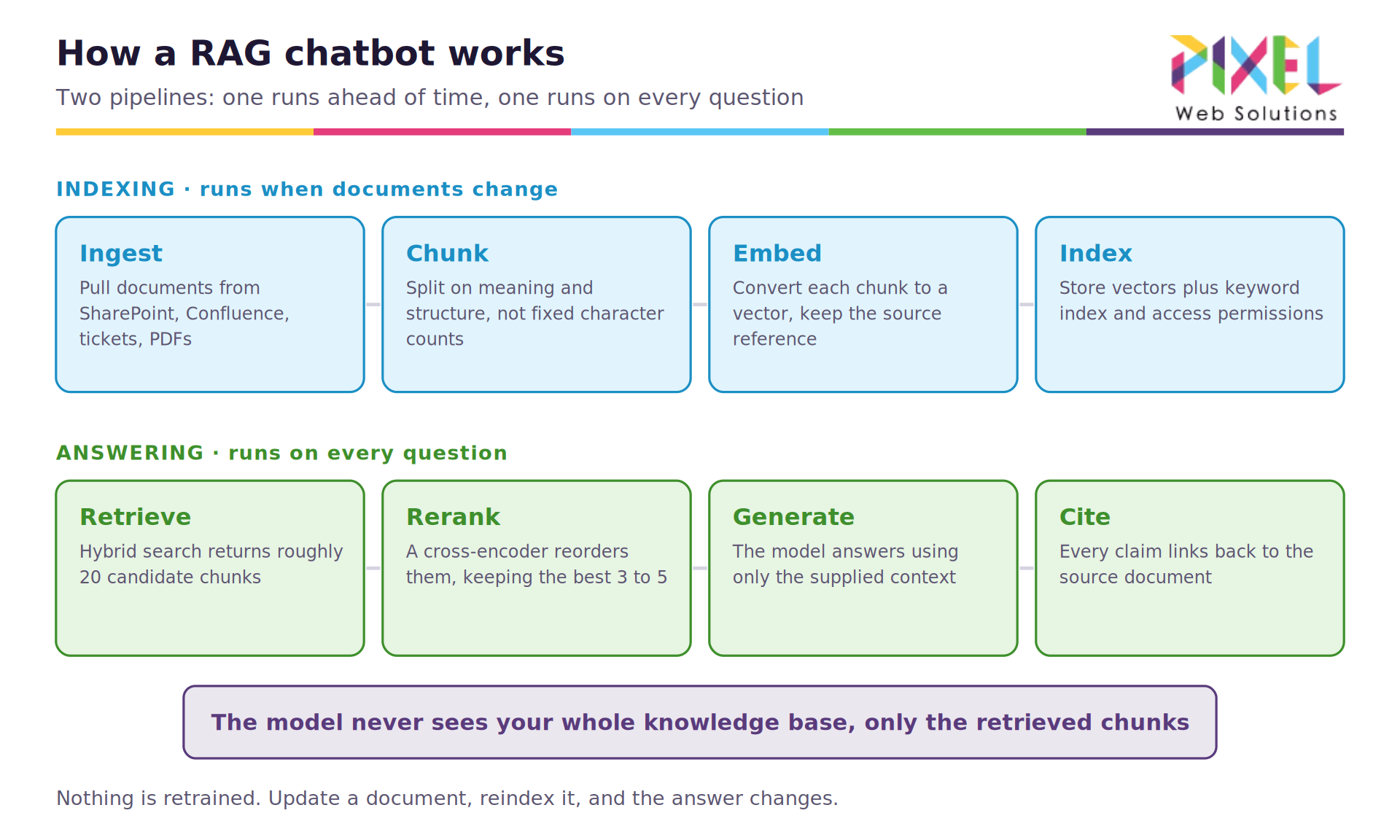 01-how-it-works