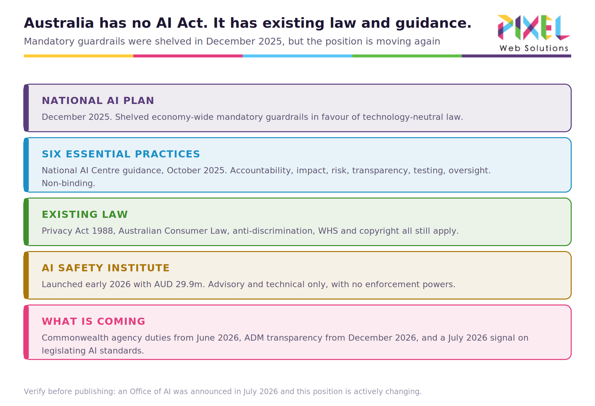 01-regulatory-landscape