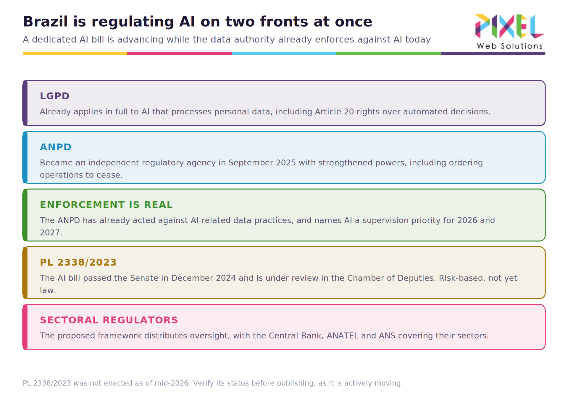01-regulatory-landscape