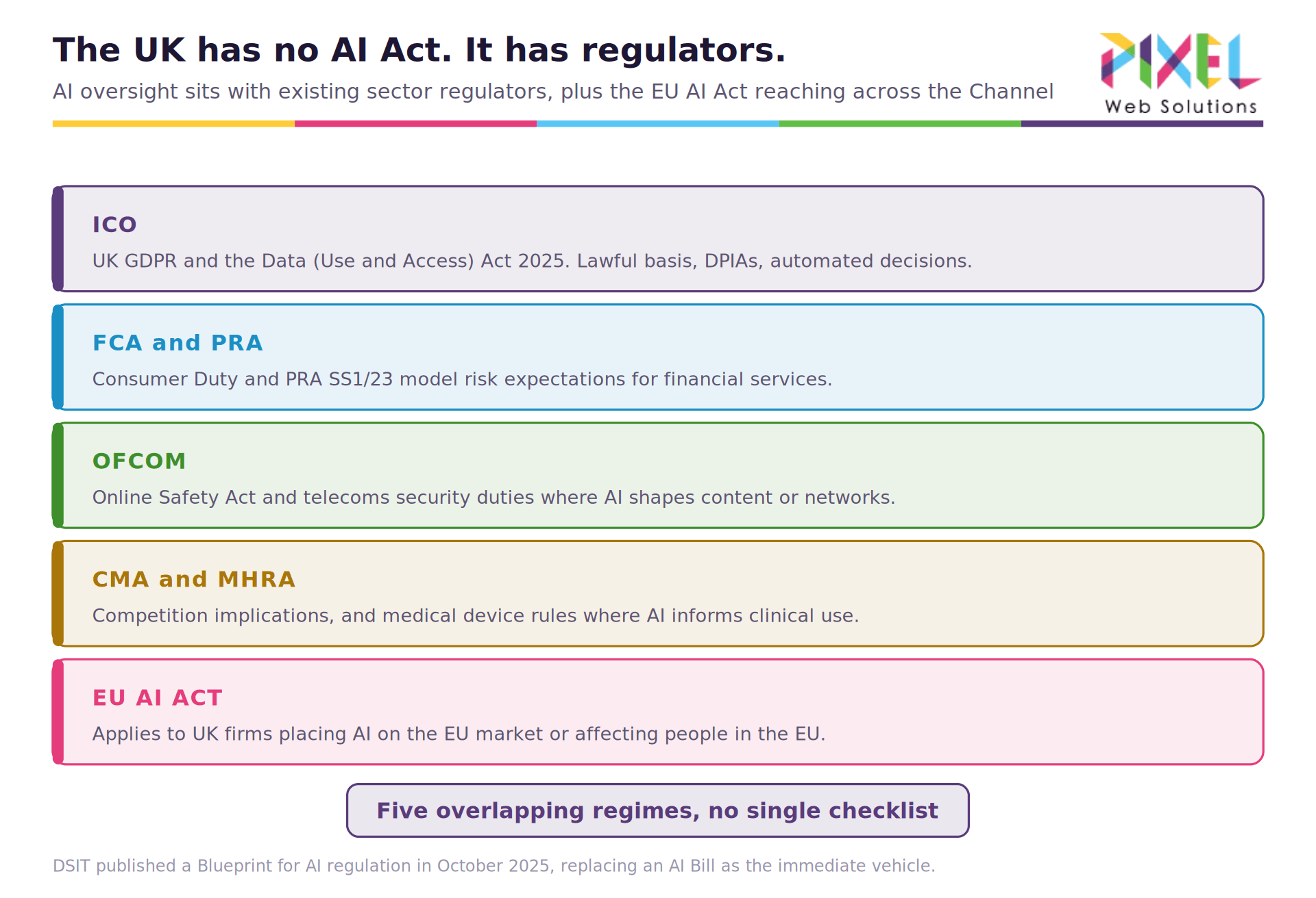 01-regulatory-landscape