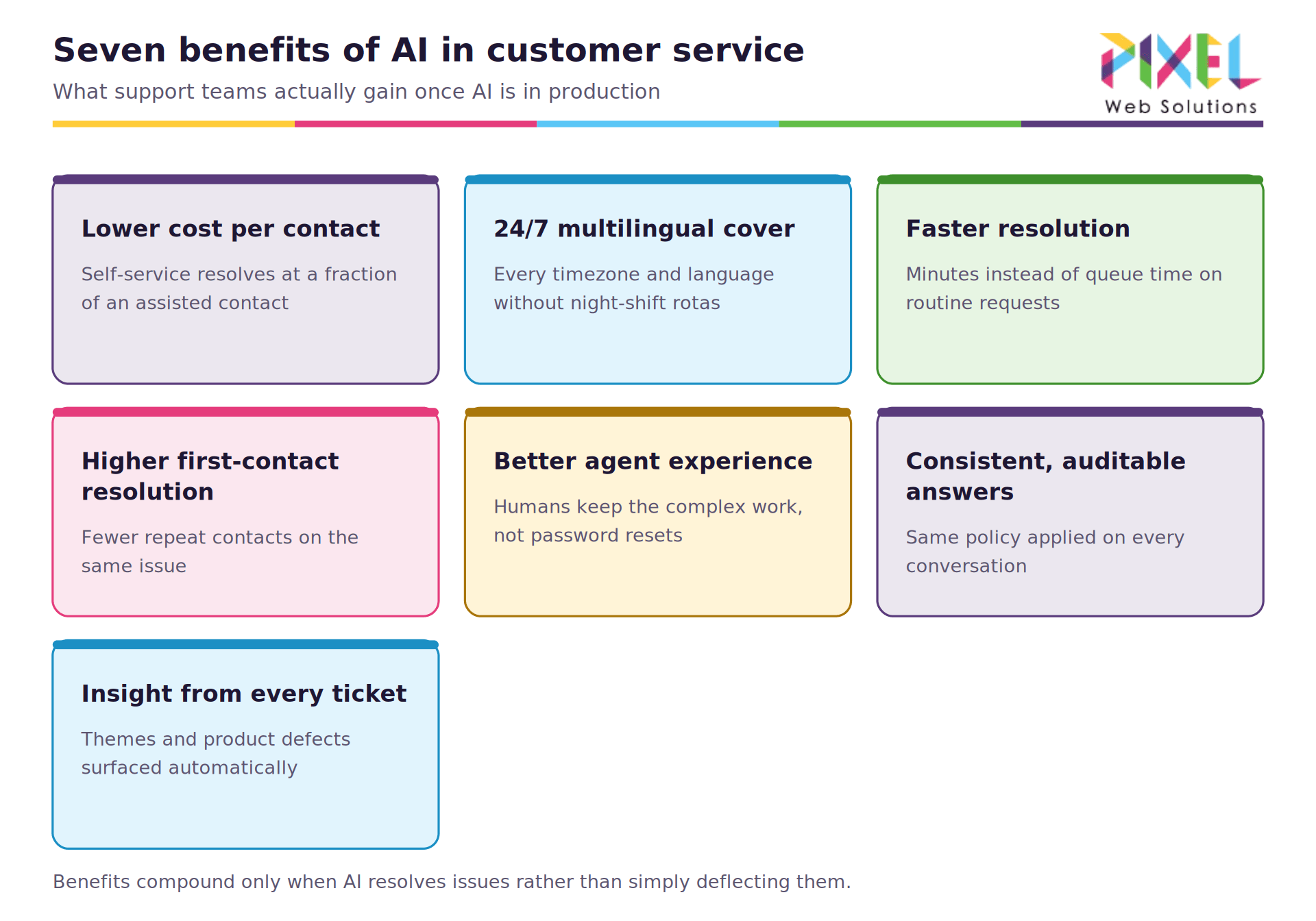 01-seven-benefits