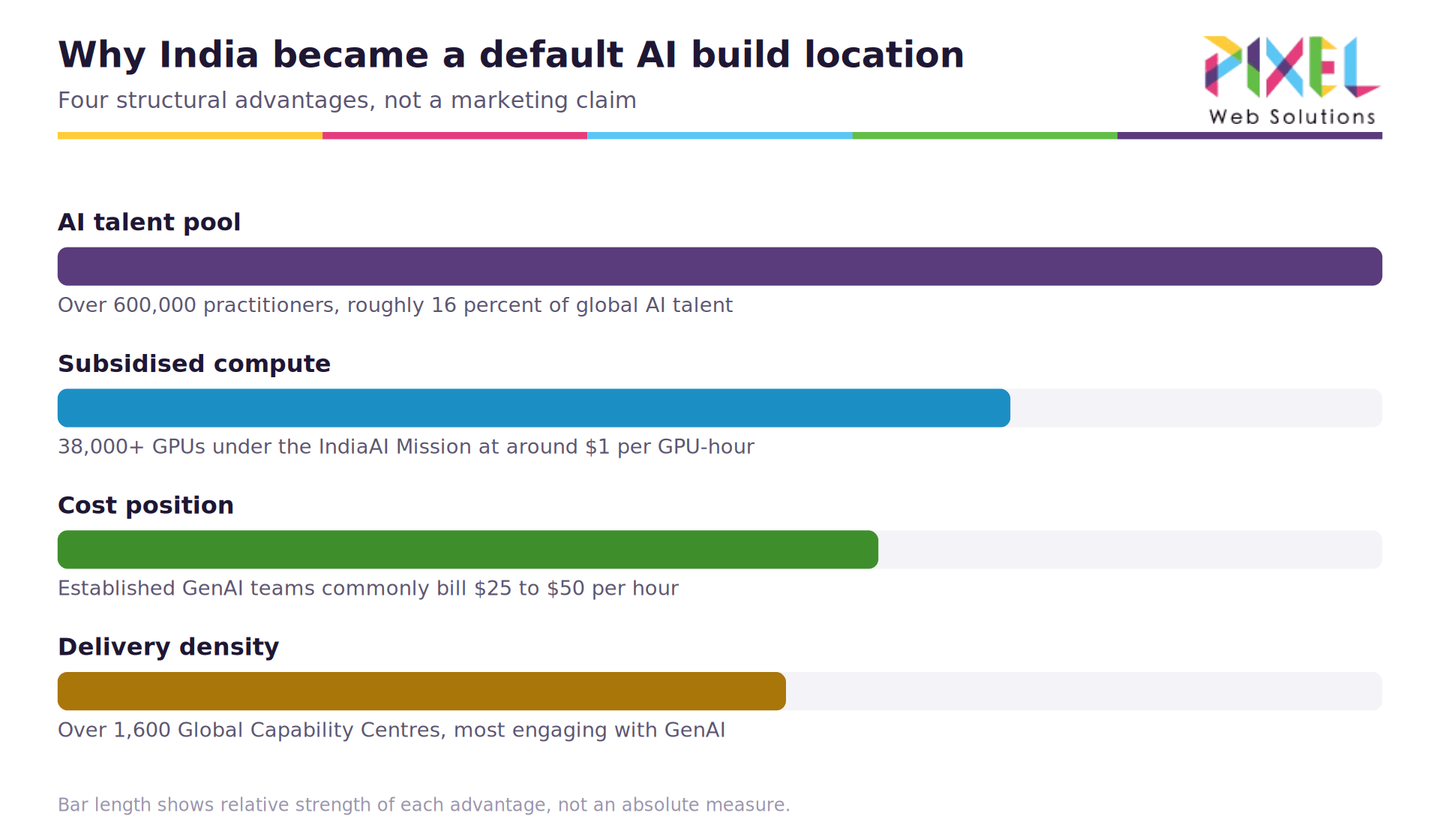 01-why-india