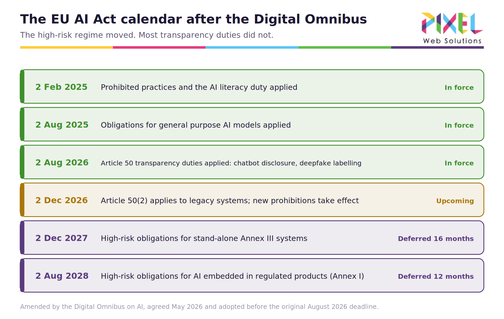 02-eu-ai-act-timeline