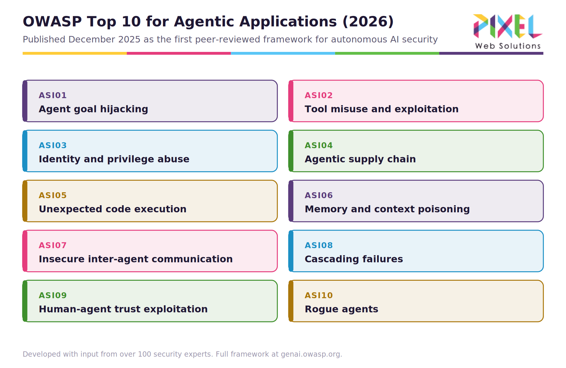 02-owasp-top-10
