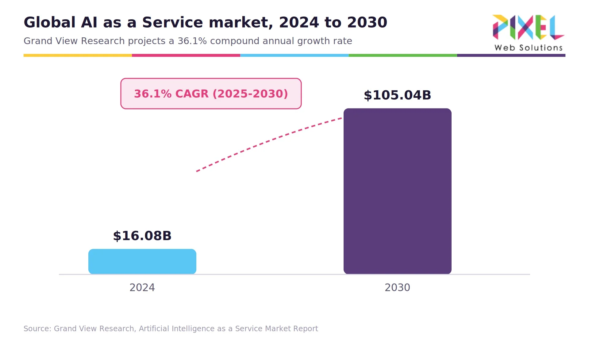 03-aiaas-market-growth