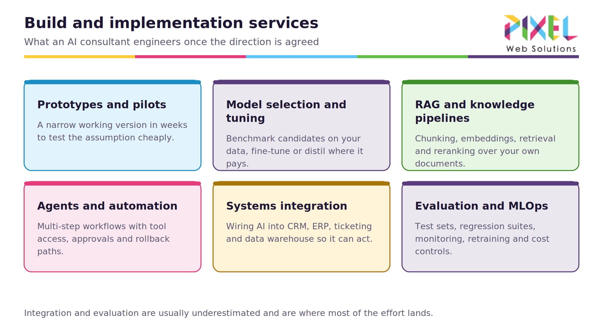 03-build-services