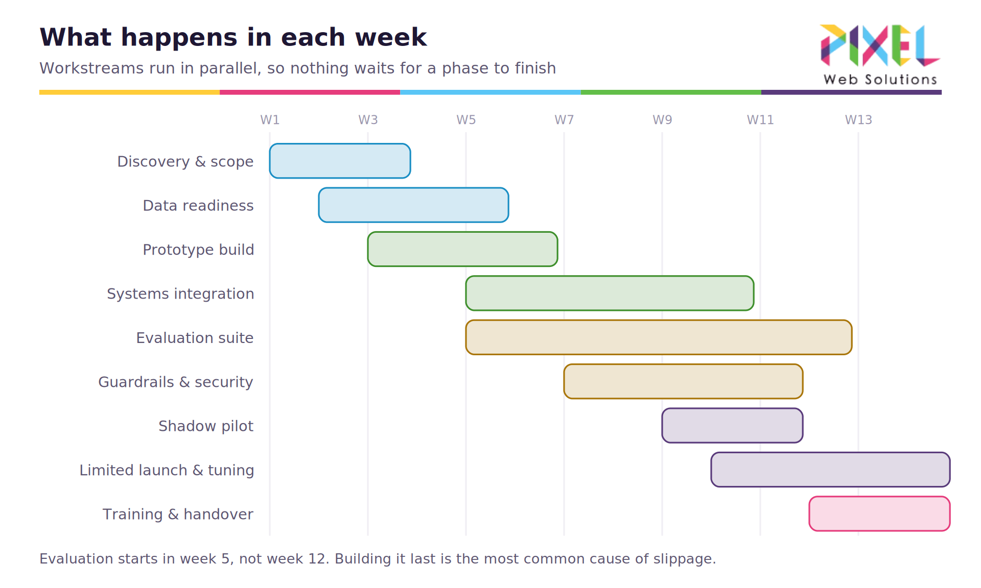 03-week-by-week