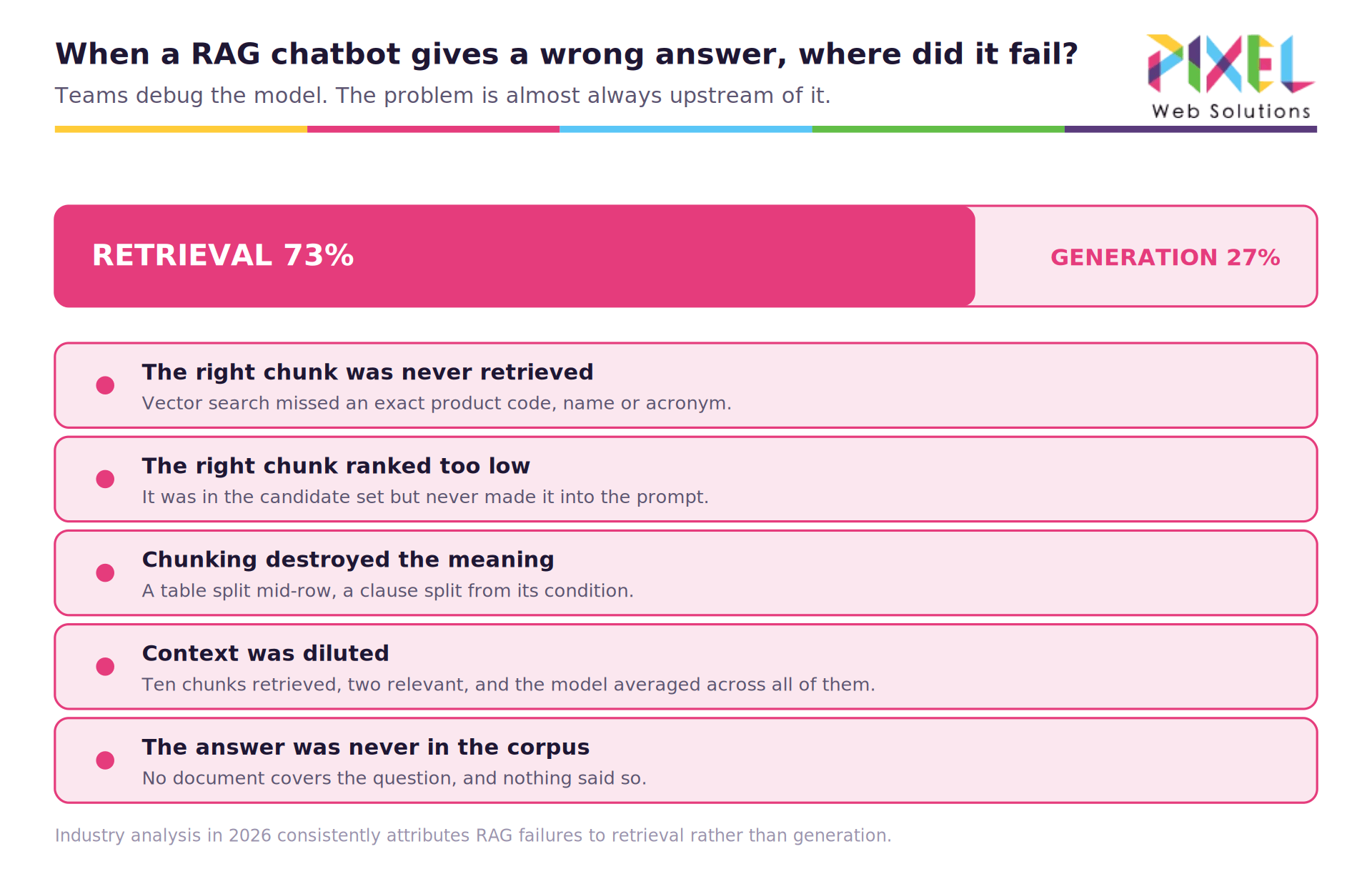03-where-it-fails