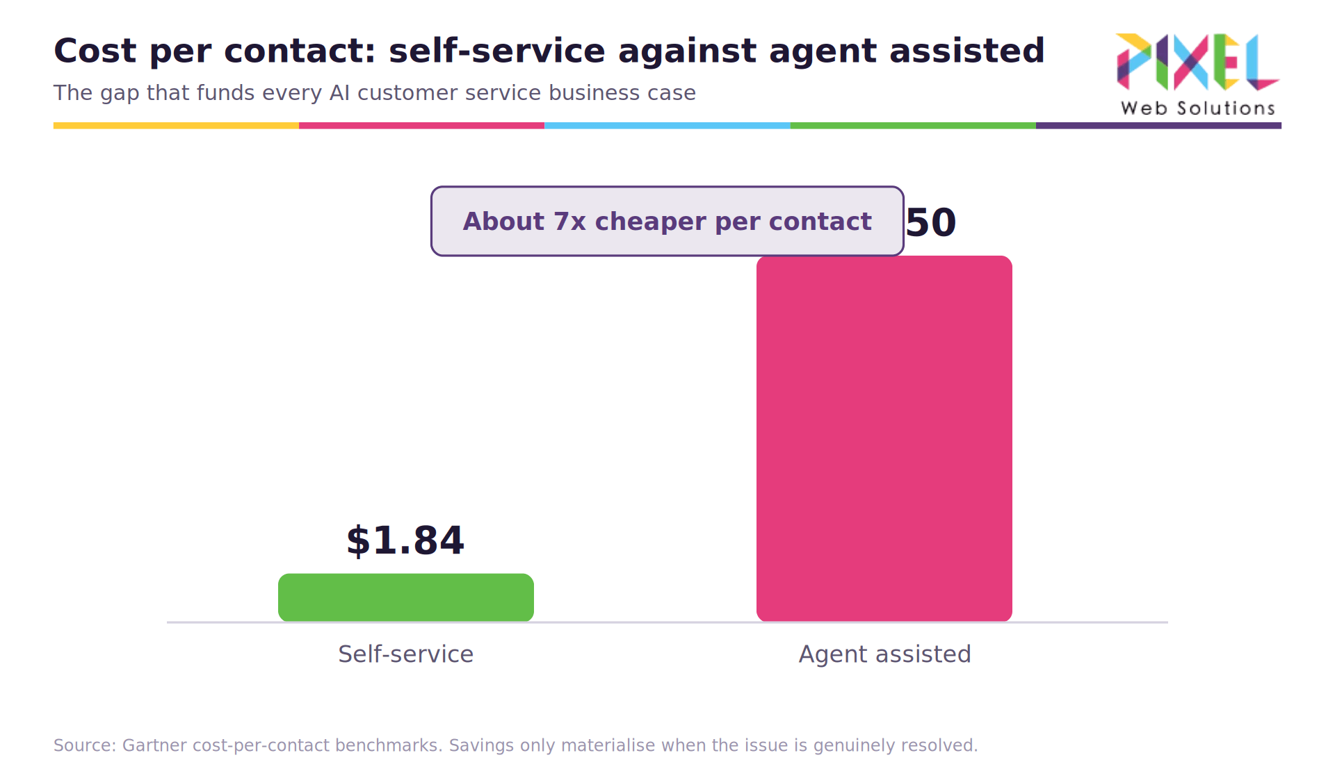 04-cost-per-contact