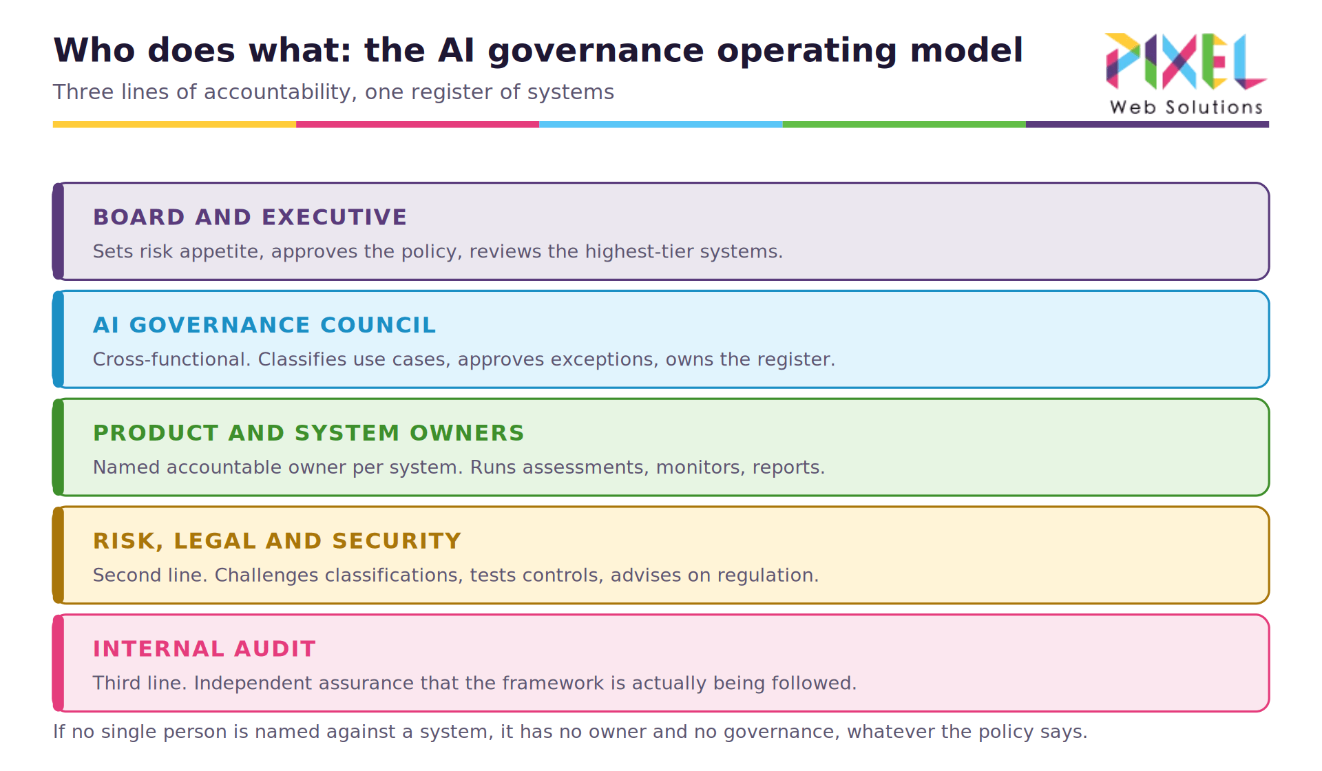 04-operating-model