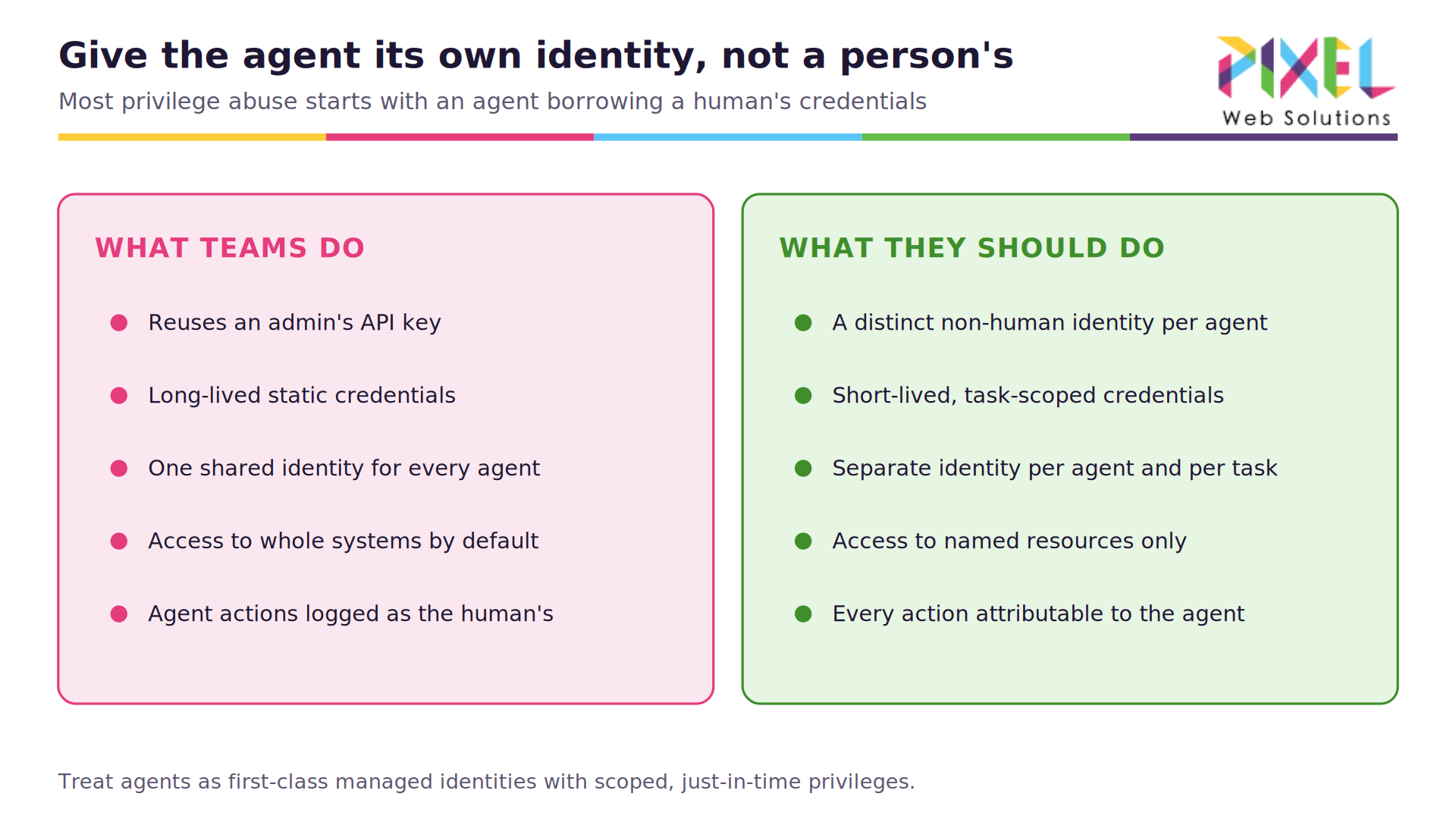 05-agent-identity