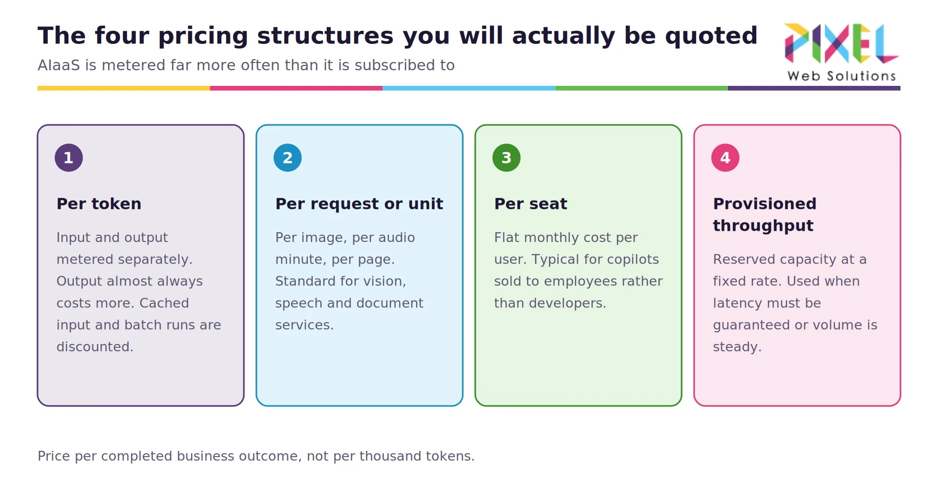 05-aiaas-pricing-models