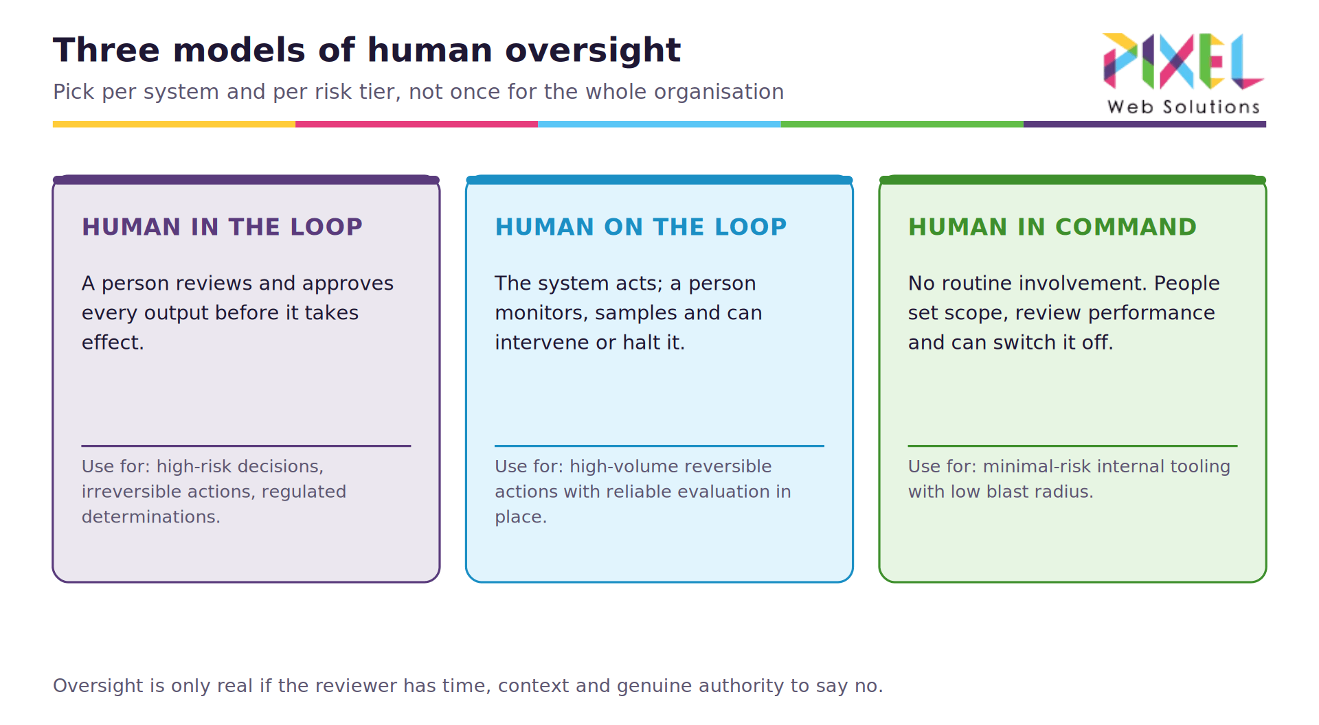05-human-oversight