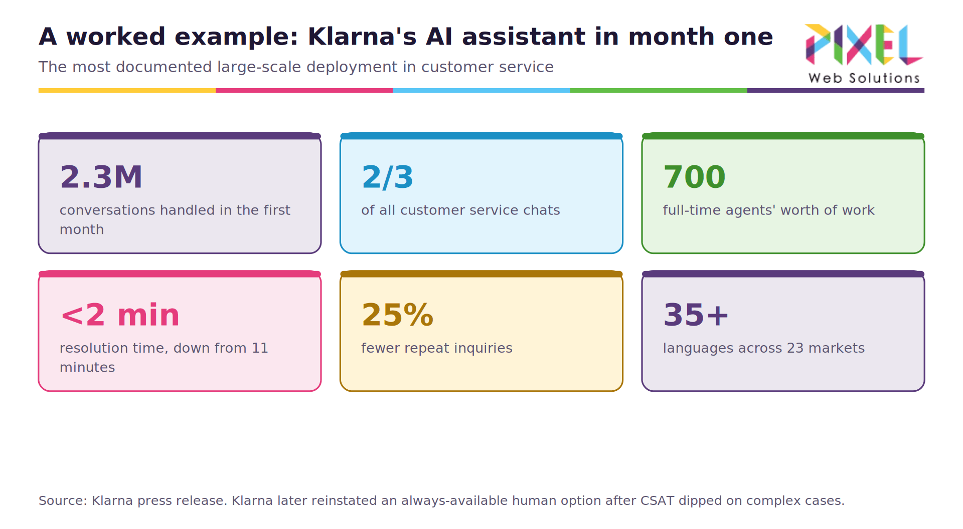 05-klarna-results