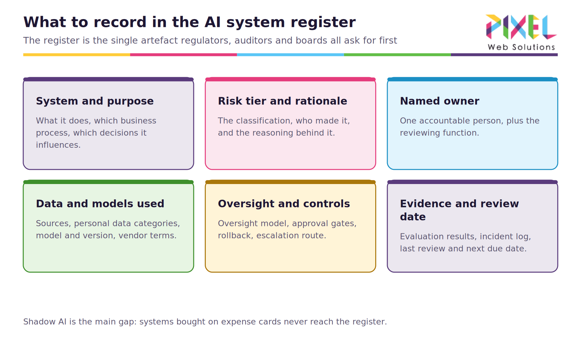 06-ai-register