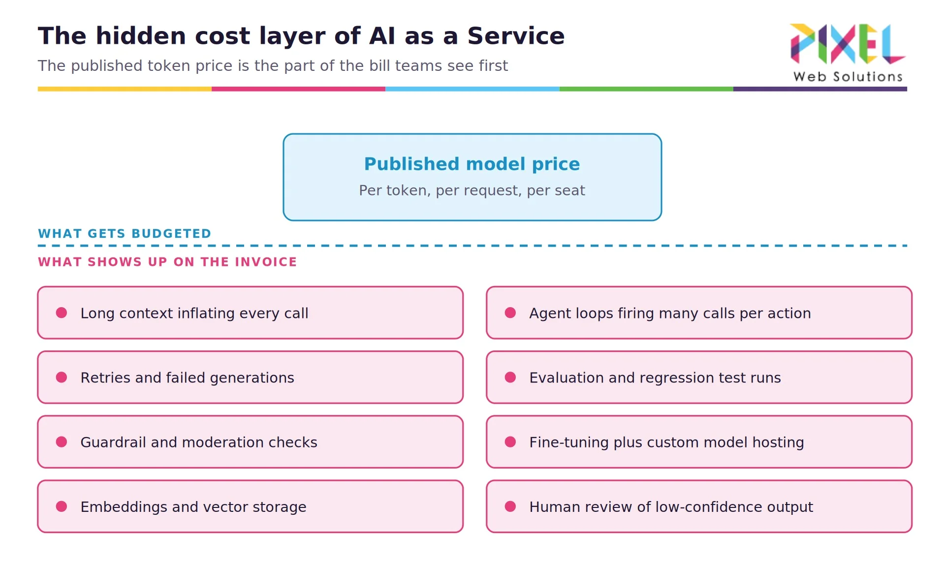 06-aiaas-hidden-costs