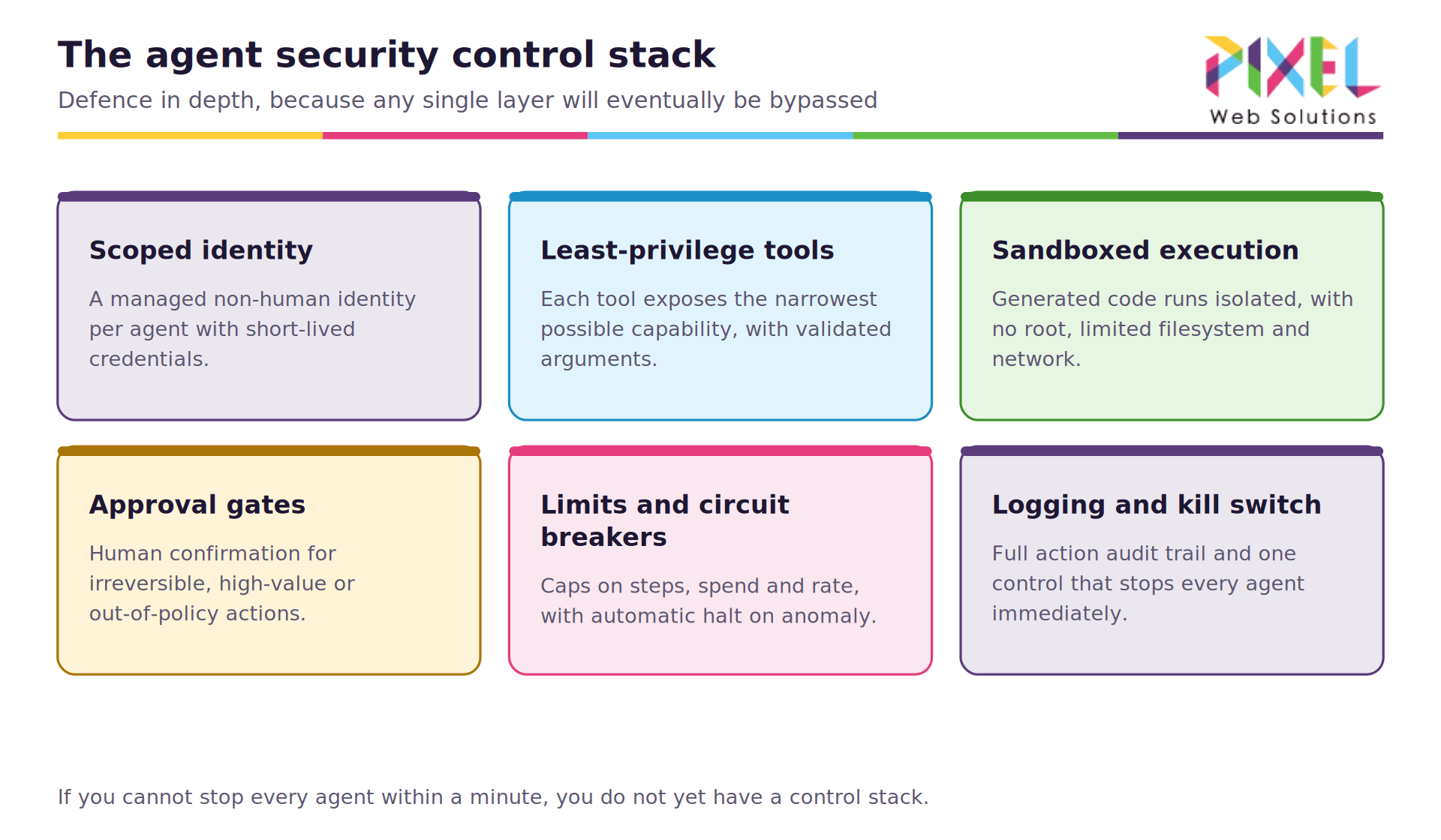 06-control-stack