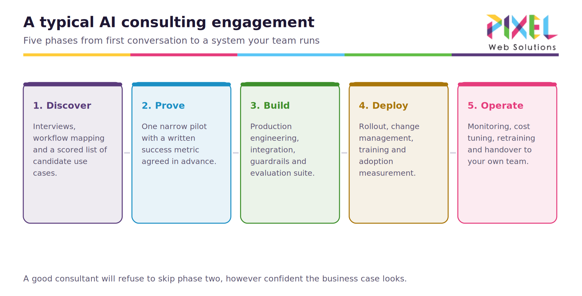 06-engagement-phases