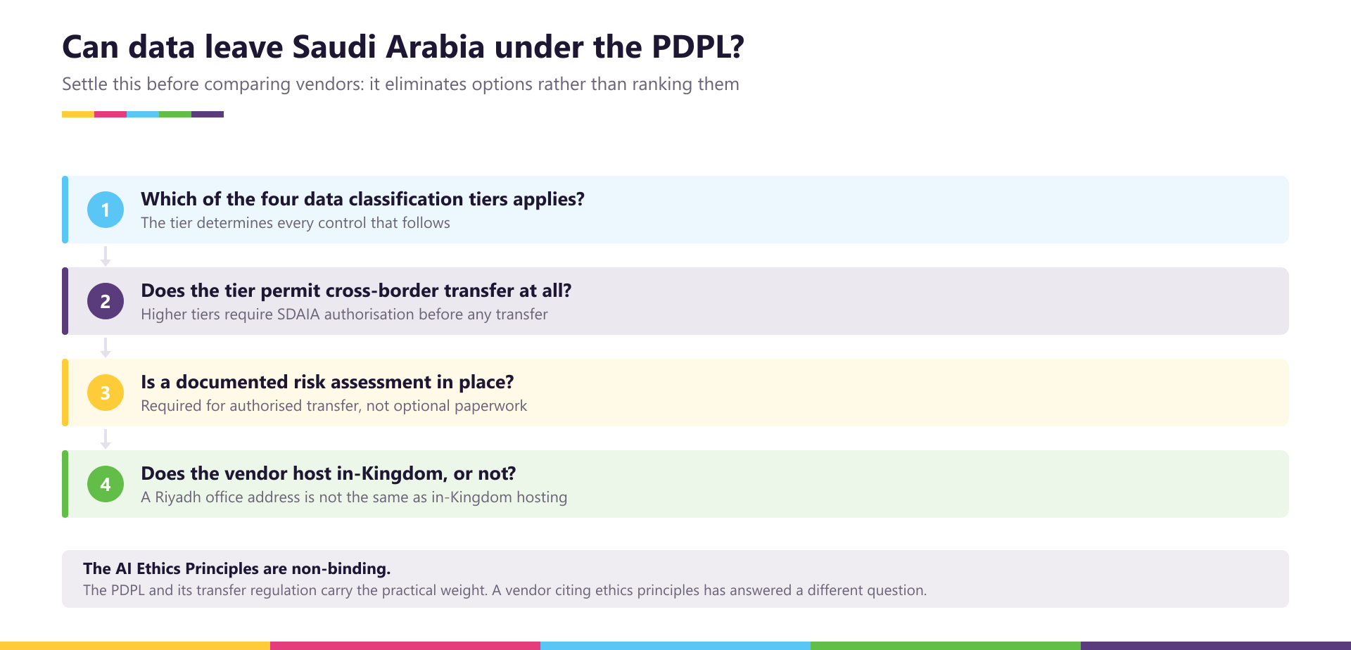 06-pdpl-transfer