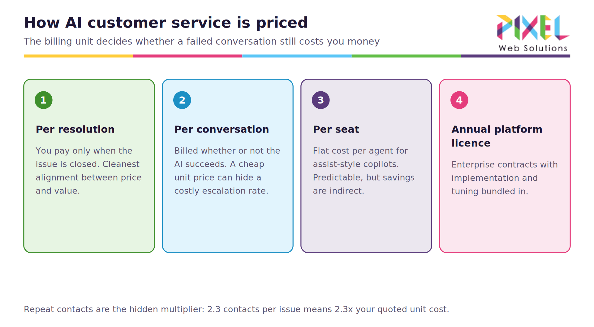 06-pricing-models