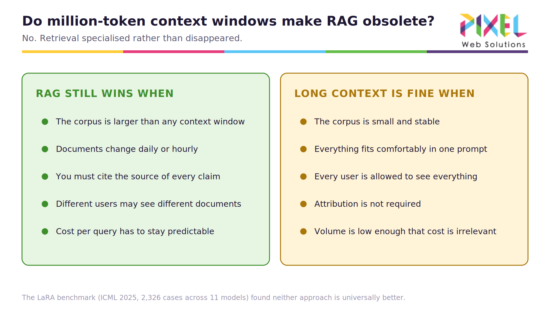 06-rag-vs-long-context