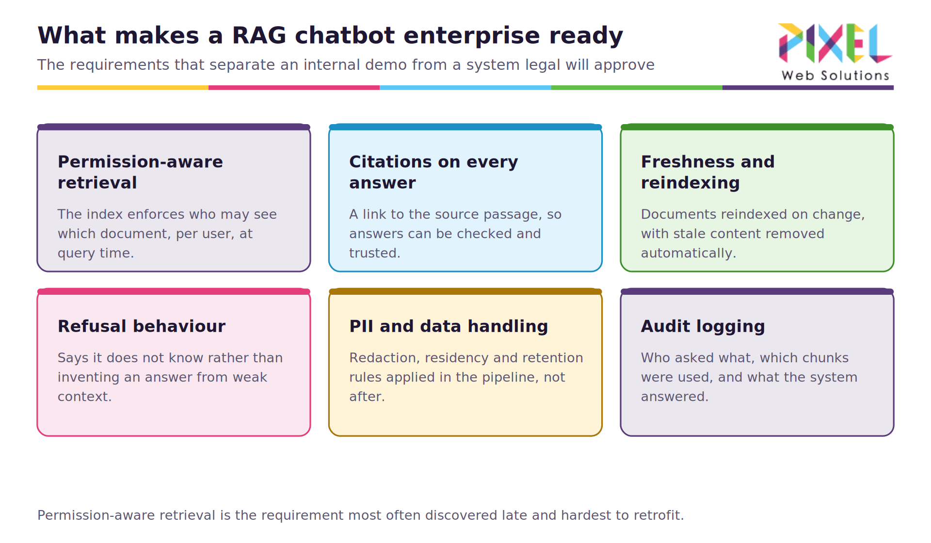 07-enterprise-requirements