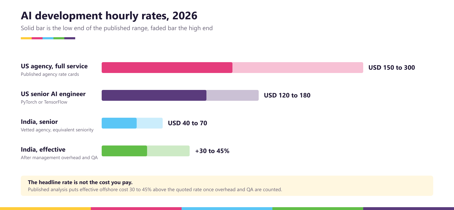 07-hourly-rates