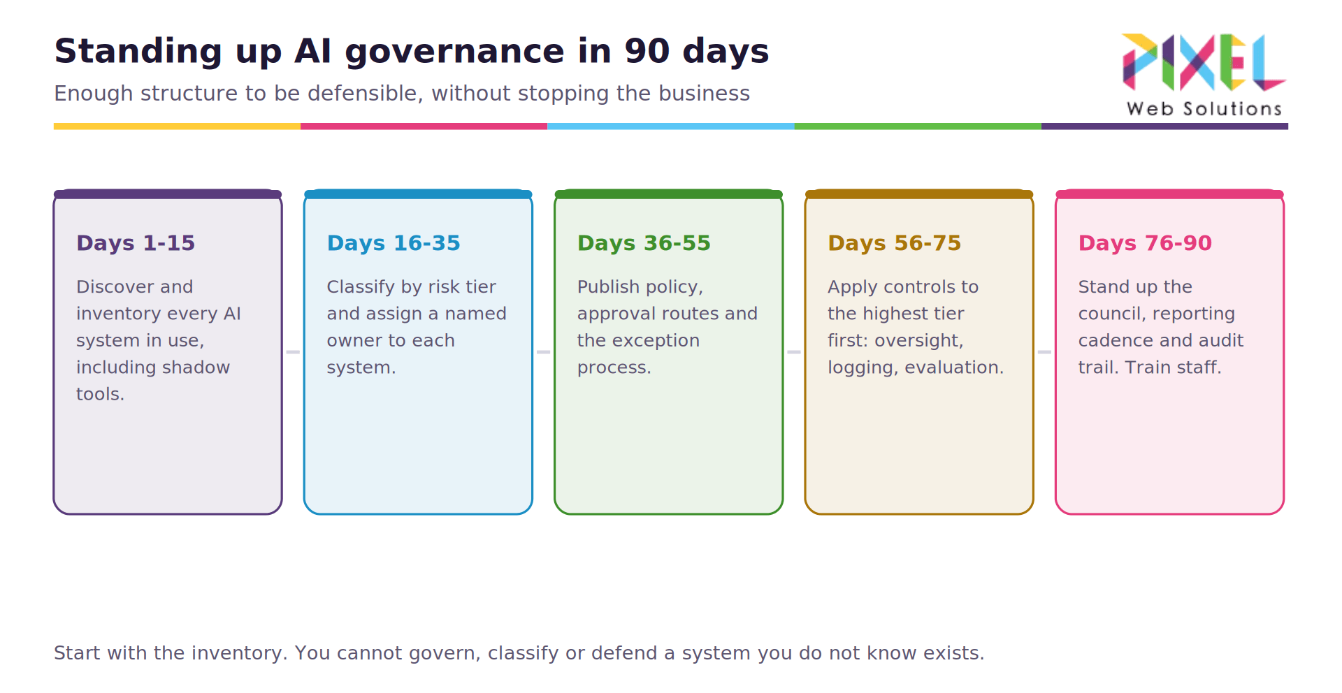 08-90-day-rollout