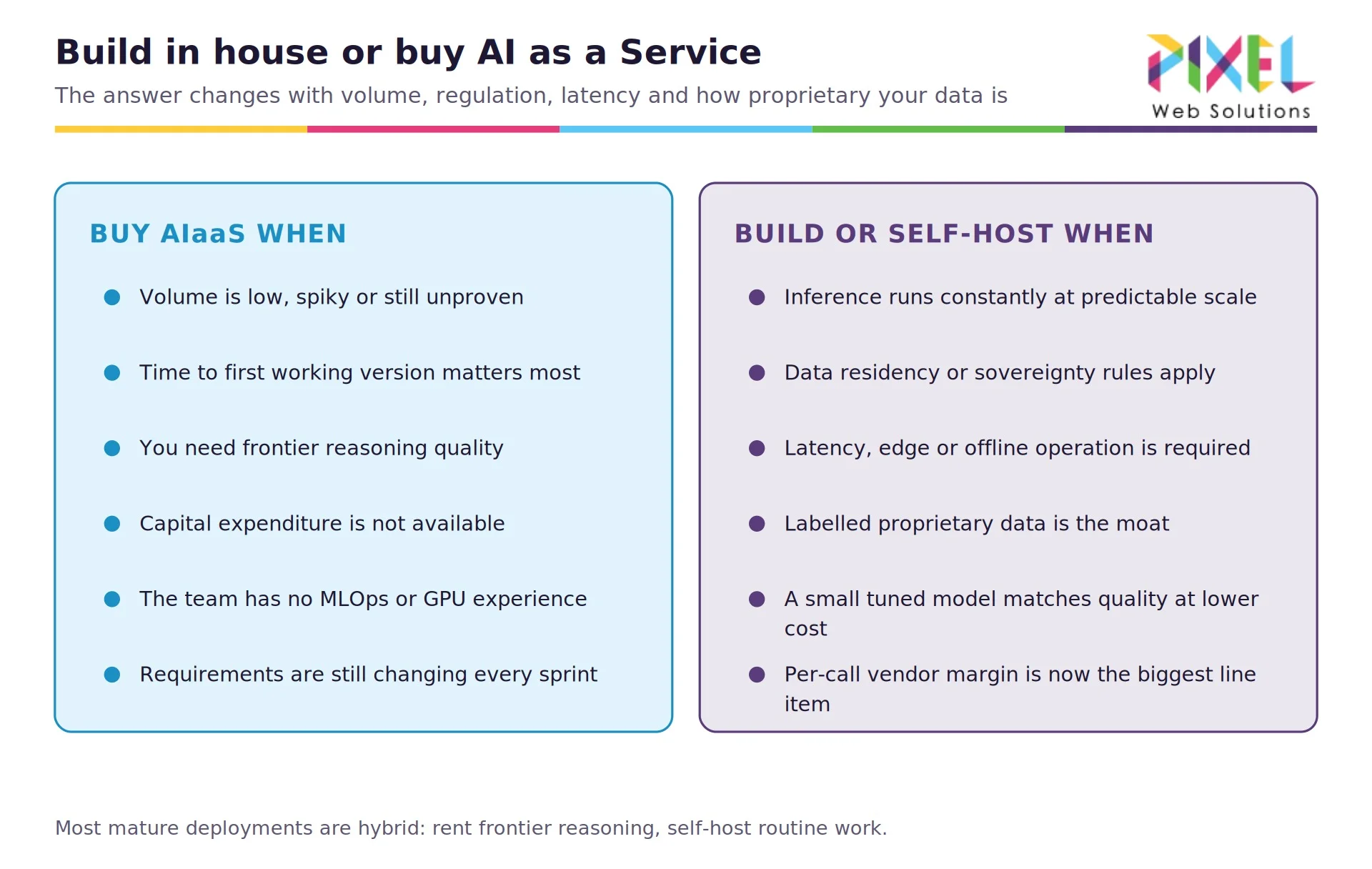 08-build-vs-buy-aiaas