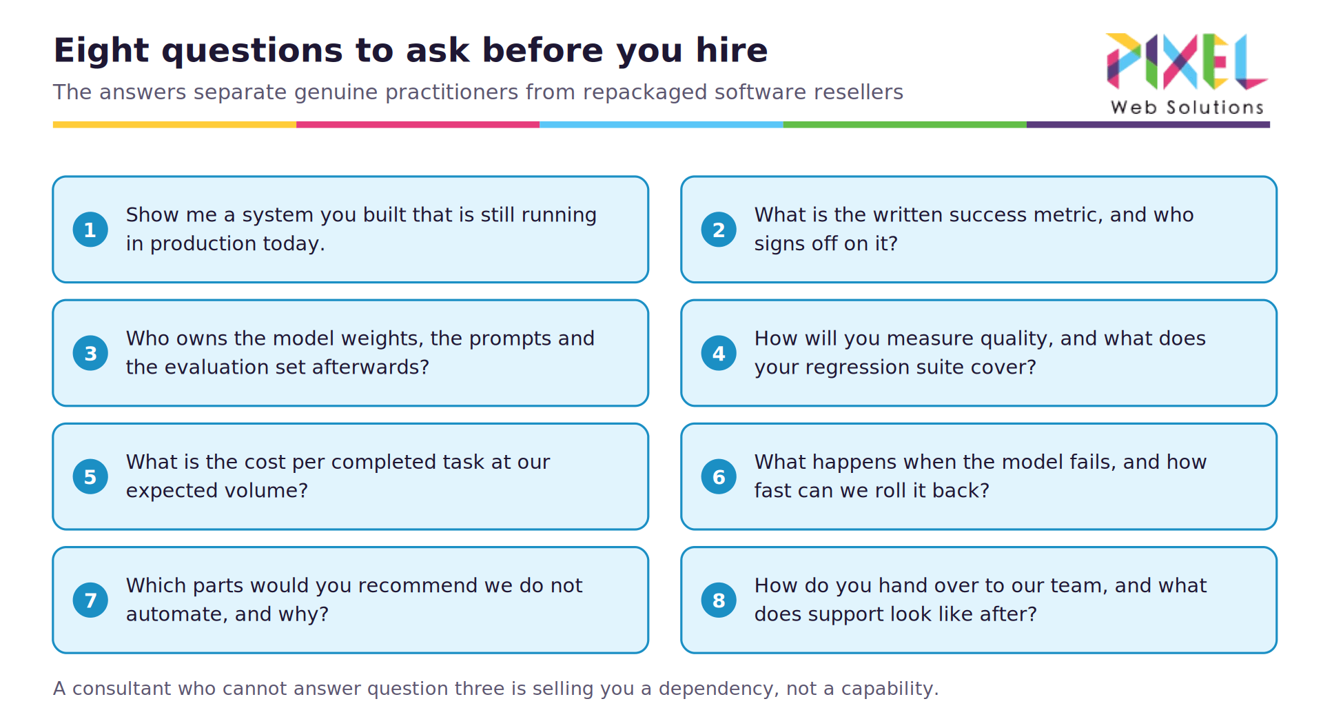 08-questions-to-ask