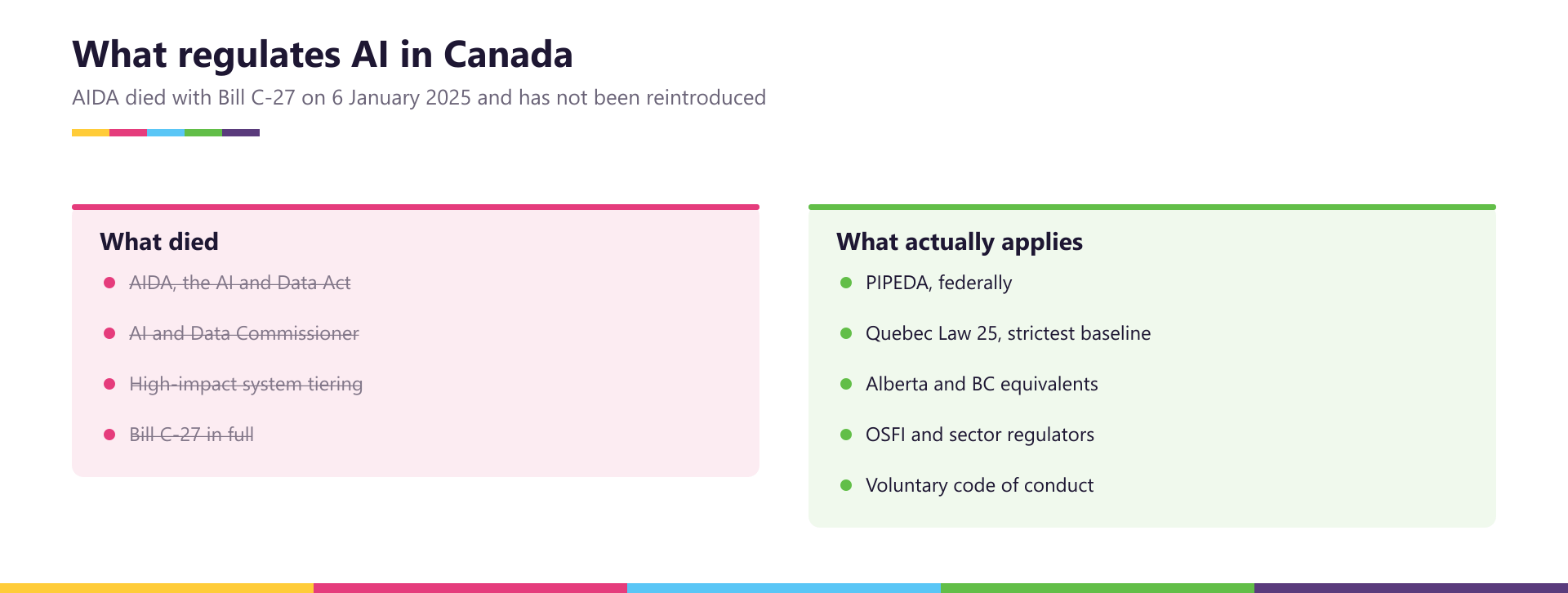 09-canada-ai-law