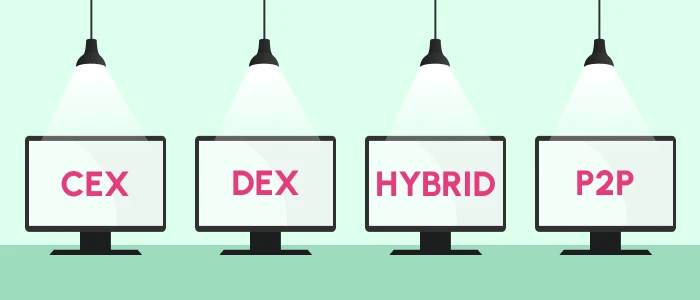 Choose the Crypto Exchange Type