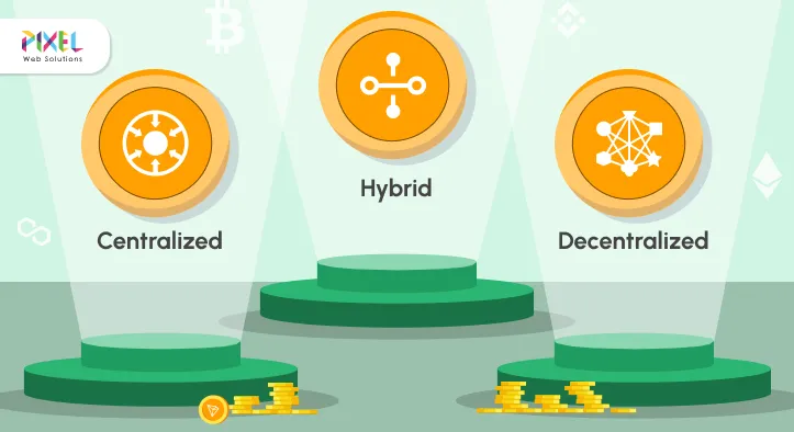 Types of Cryptocurrency Exchanges: Comprehensive Guide to CEX, DEX, and Hybrid Platforms