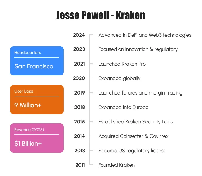 Rise of Jesse Powell - Kraken
