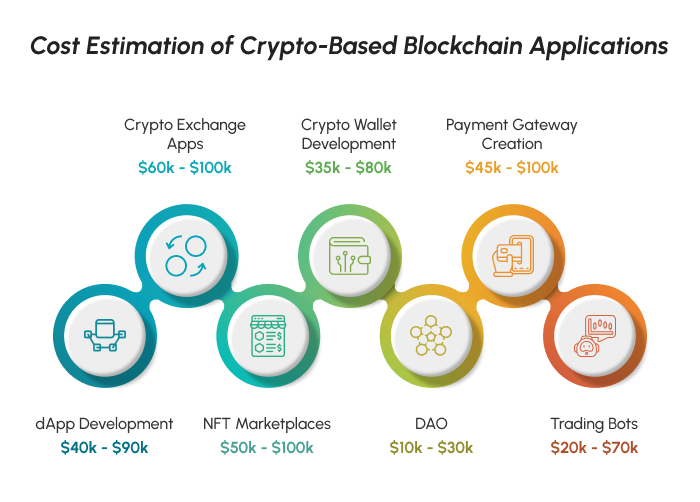 cost estimation of crypto based blockchain 