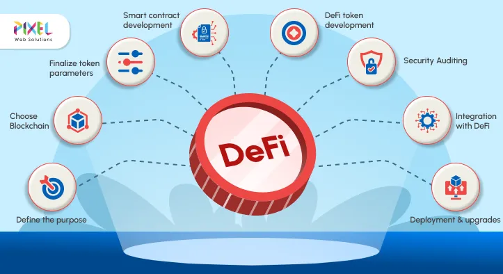 How to Create a DeFi Token In 2025? – Steps And Challenges Explained