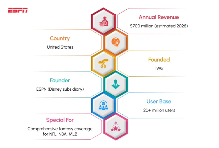 ESPN Fantasy Sports: The Gold Standard for Content