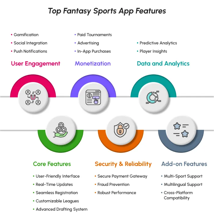 Top Fantasy Sports App Features