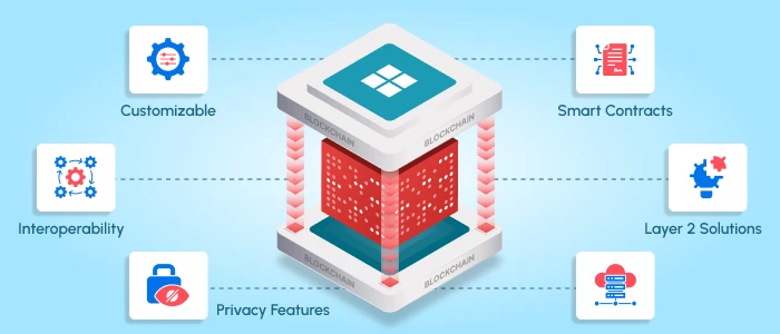 Integrate features