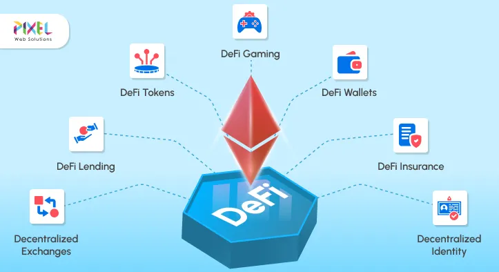 Top 12 Decentralized Finance Use Cases to Watch in 2025