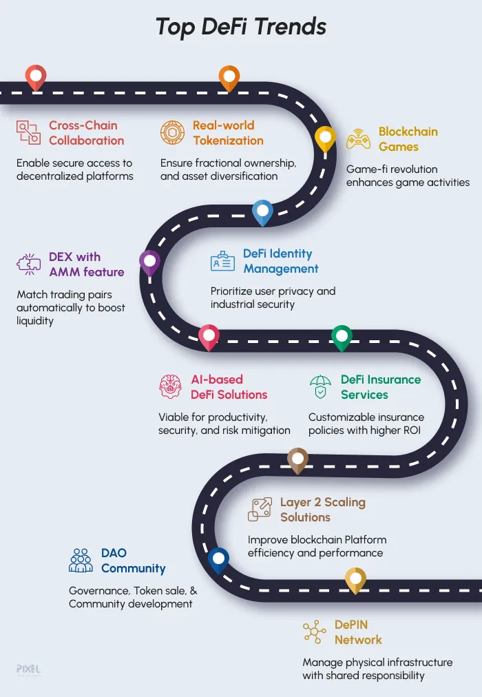 Top 10 DeFi Trends - Infographics