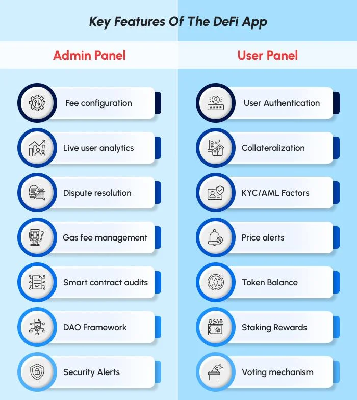 Key Features Of The DeFi App 